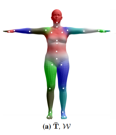 GitHub - zengyh1900/3D-Human-Body-Shape: [ICIMCS'2017] Official Code for 3D Human  Body Reshaping with Anthropometric Modeling